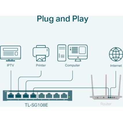 8-poorts Gigabit Easy Smart-switch