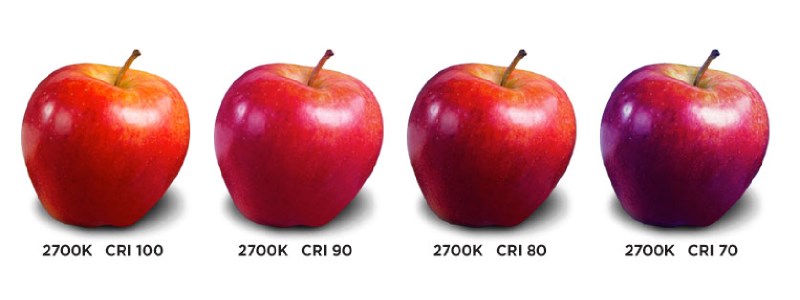 Index CRI? Hoe hoger, hoe beter!