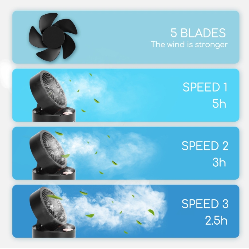 Aigostar - RGB Draadloos mini tafel ventilator met misteffect MIST 10W/5V zwart