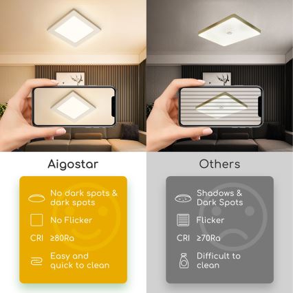 Aigostar - LED plafond-opbouwarmatuur LED/9W/230V 3000K 12,2x12,2 cm wit