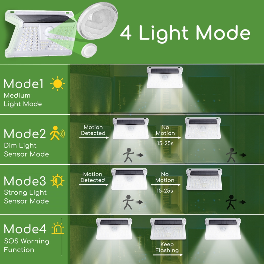 Aigostar - LED Solar buitenverlichting met sensor LED/2,4W/5V 1200 mAh IP65