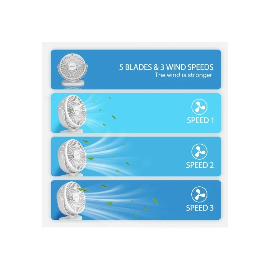 Aigostar - Oplaadbare tafelventilator 4W/5V 1500mAh wit