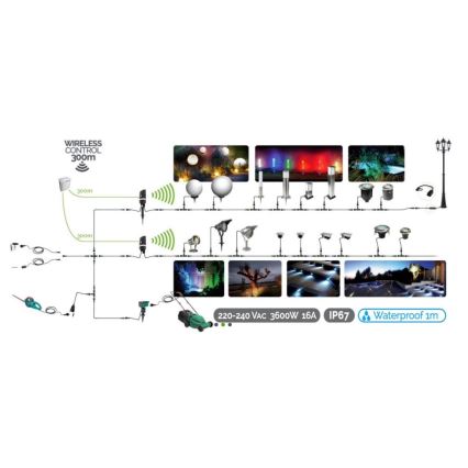 Buitenlamp EASY CONNECT 1xE27/40W/230V IP55