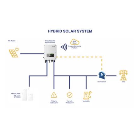 Controle batterij systeem AMASSTORE GTX3000HV-BCU