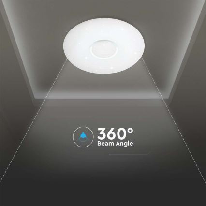 Dimbare LED Plafondlamp LED/40W/230V 3000/4000/6500K + afstandsbediening