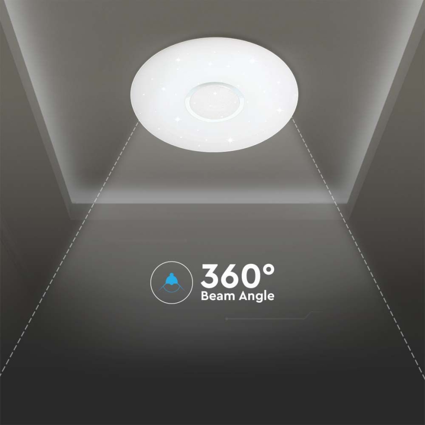 Dimbare LED Plafondlamp LED/40W/230V 3000/4000/6500K + afstandsbediening