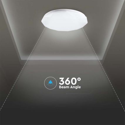 Dimbare LED plafondlamp LED/40W/230V 3000K/4000K/6500K diameter 50 cm + afstandsbediening