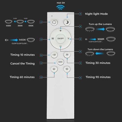 Dimbare LED Plafondlamp LED/60W/230V 3000K/4000K/6500K + afstandsbediening