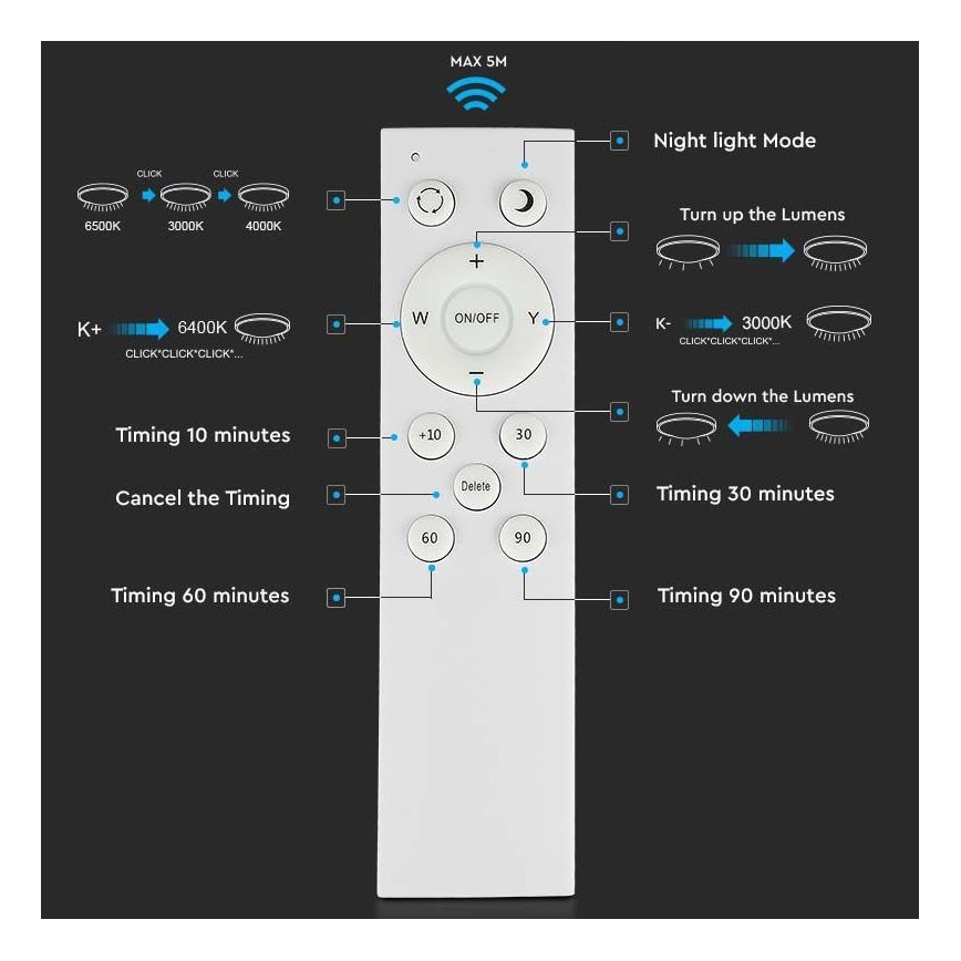 Dimbare LED Plafondlamp LED/60W/230V 3000K/4000K/6500K + afstandsbediening