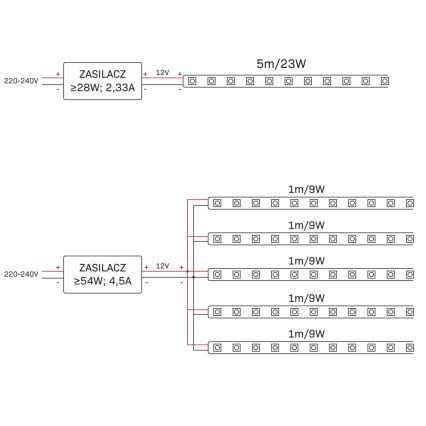 Dimbare LED RGBW Strip 5m LED/24W/12V IP65