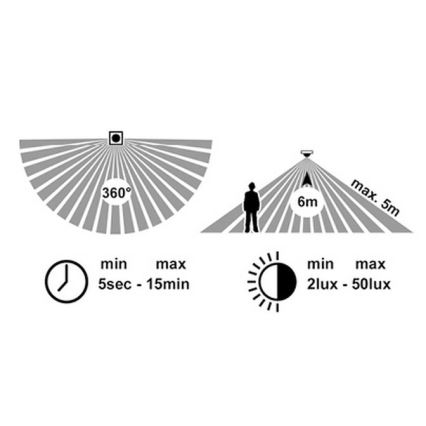 LED Plafondlamp voor buiten met sensor MARTIN LED/25W/230V 3000/4000K diameter 35 cm IP65 wit