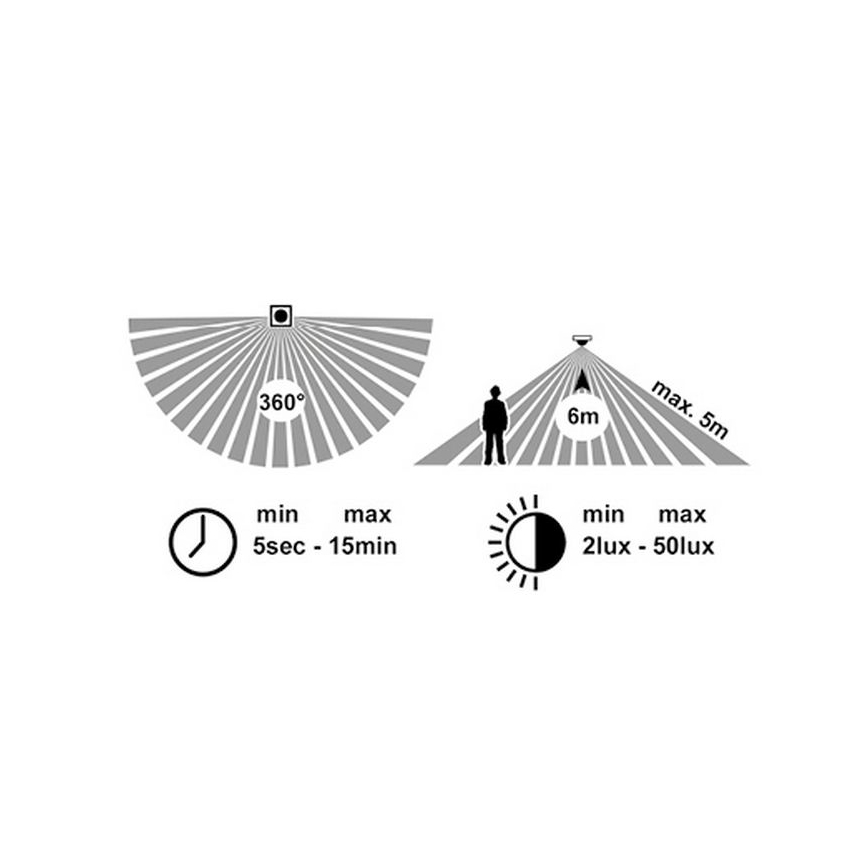 LED Plafondlamp voor buiten met sensor MARTIN LED/25W/230V 3000/4000K diameter 35 cm IP65 wit