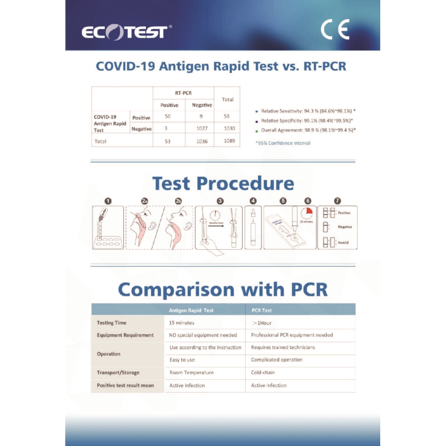 ECOTEST RAPID - Antigeen sneltest COVID-19, verpakking 20st