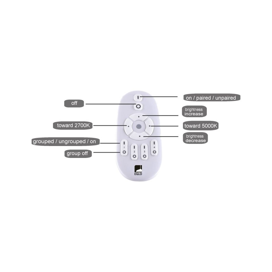 Eglo - Dimbaar LED Paneel LED/25W/230V 2700-5000K + afstandsbediening