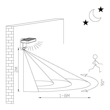 Eglo - LED Solar wandlamp met sensor LED/4,5W/3,7V 2200 mAh IP44