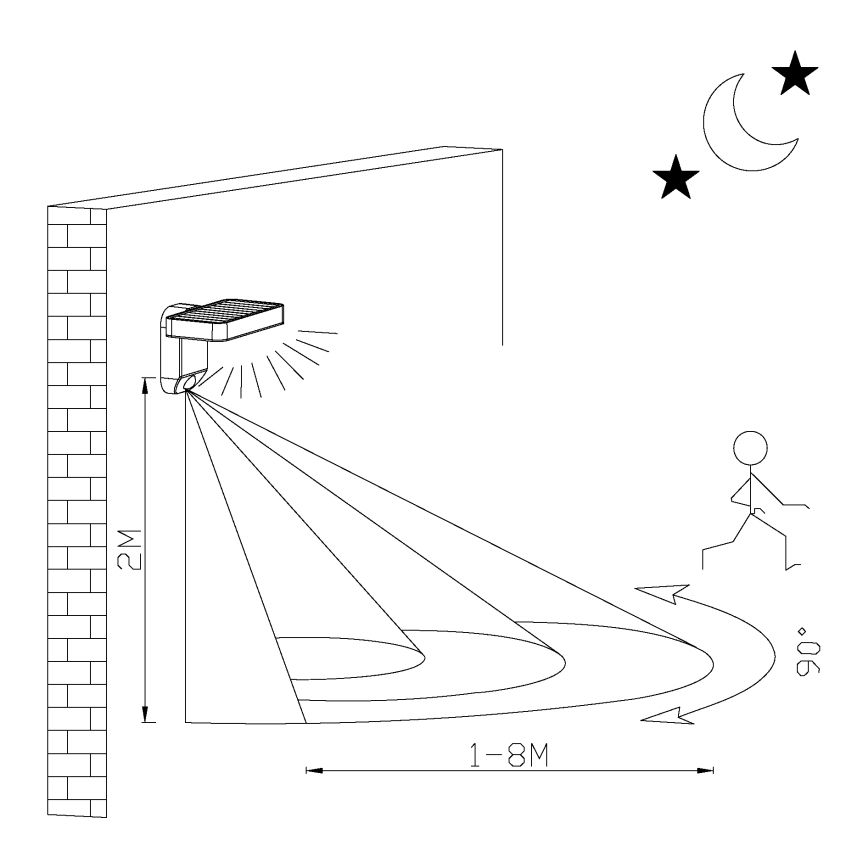 Eglo - LED Solar wandlamp met sensor LED/4,5W/3,7V 2200 mAh IP44