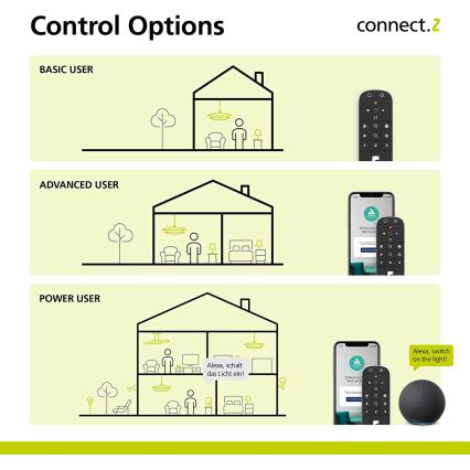 Eglo - Afstandsbediening 2xAAA  Bluetooth ZigBee