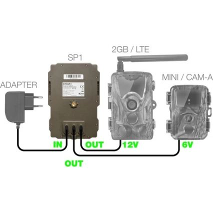 Evolveo - StrongVision SP1 Zonnepaneel voor EVOLVEO