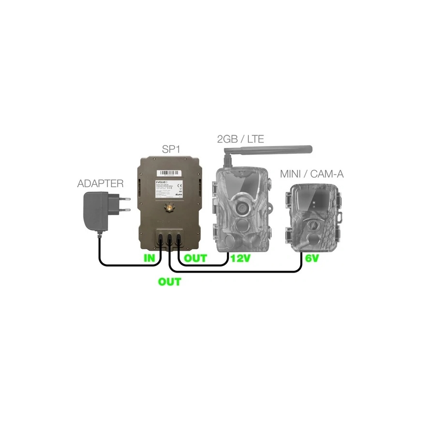 Evolveo - StrongVision SP1 Zonnepaneel voor EVOLVEO