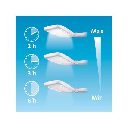 Extol - LED dimbare oplaadbare opvouwbare loep met LED-verlichting/650 mAh wit/grijs