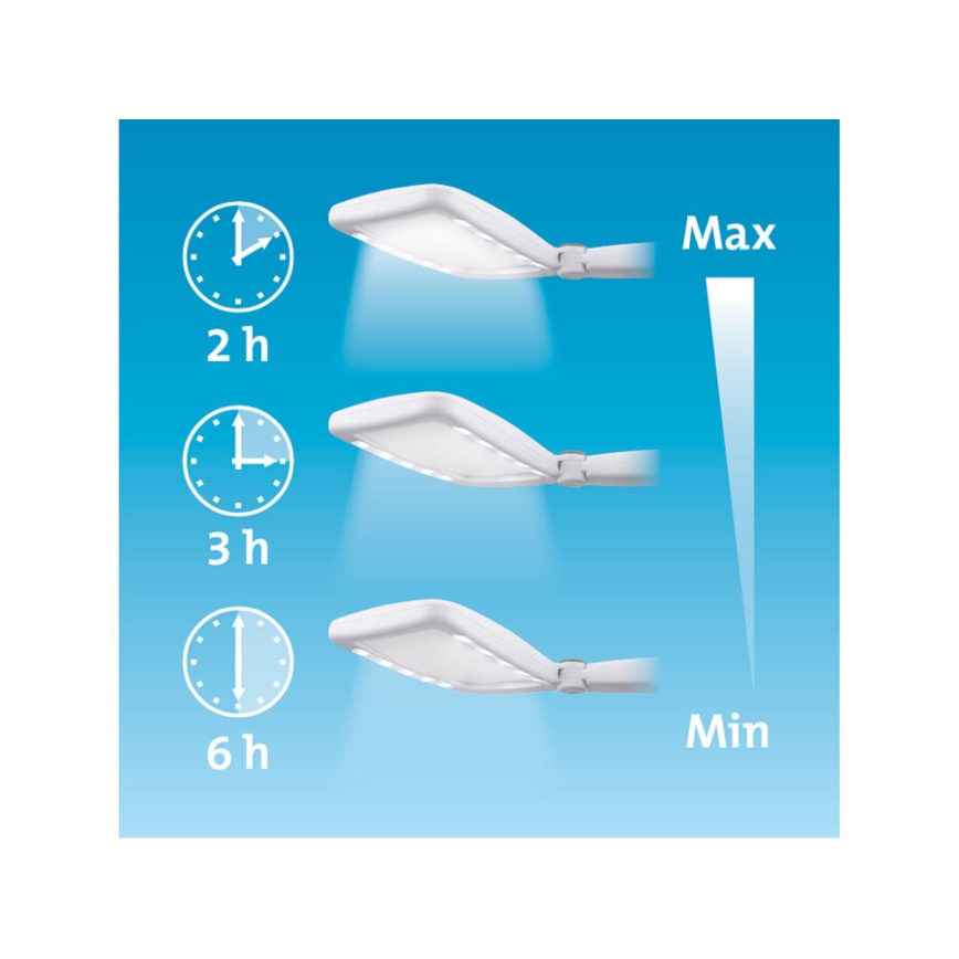 Extol - LED dimbare oplaadbare opvouwbare loep met LED-verlichting/650 mAh wit/grijs