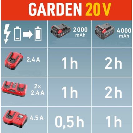 Extol Premium - Dubbele accumulator acculader 2x2,4A 230V