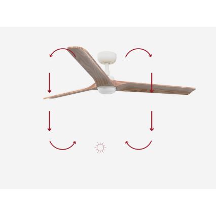 FARO 33810-1TW - LED dimbare plafondventilator HEYWOOD L LED/10W/230V 2700/4000/6000K hout/wit diameter 132 cm + afstandsbediening