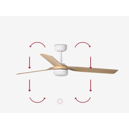 FARO 33816-20 - LED-plafondventilator PUNT LED/18W/230V Wi-Fi beige/wit + afstandsbediening