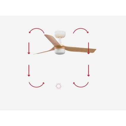 FARO 33821-1TW - LED-dimbare plafondventilator MINI PUNT met LED/10W 2700/3000/4000K hout/wit Ø 90 cm + afstandsbediening