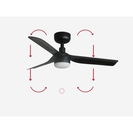 FARO 33822-1TW - LED-dimbare plafondventilator MINI PUNT met LED/10W 2700/3000/4000K zwart Ø 90 cm + afstandsbediening