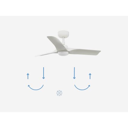 FARO 33824-1TW - LED-dimbare plafondventilator HEY S LED/10W/230V 2700/3000/4000K wit Ø 90 cm + afstandsbediening