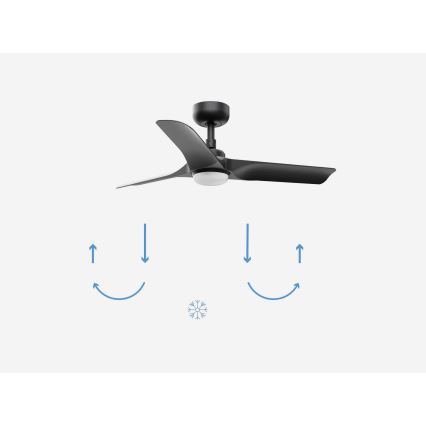 FARO 33825-1TW - LED dimbare plafondventilator HEY S LED/10W/230V 2700/3000/4000K zwart Ø 90 cm + afstandsbediening