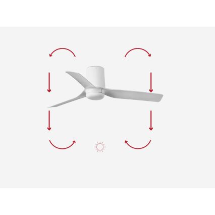 FARO 33832 - Plafondventilator MINI PUNT TUB S wit diameter 90 cm + afstandsbediening