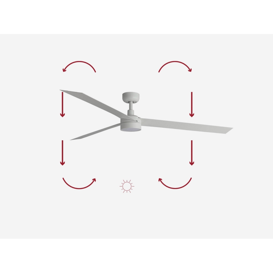 FARO 34292-1TW - LED-dimbare ventilator CRUISER LED/20W/230V 2700/3000/4000K Ø 160 cm wit + afstandsbediening