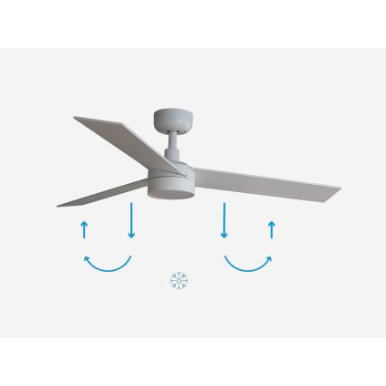 FARO 34295-1TW - LED dimbare plafondventilator RUDDER S LED/18W/230V 2700/4000/6500K diameter 106 cm wit + afstandsbediening