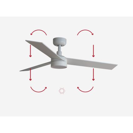 FARO 34295-1TW - LED dimbare plafondventilator RUDDER S LED/18W/230V 2700/4000/6500K diameter 106 cm wit + afstandsbediening