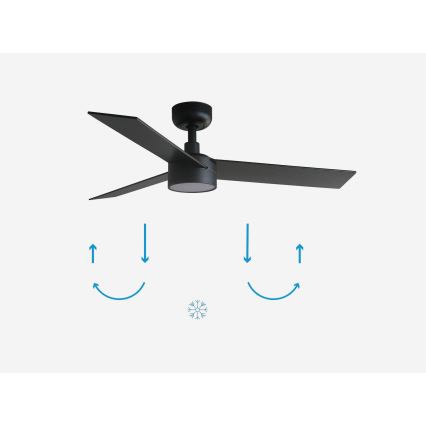 FARO 34296-1TW - LED dimbare plafondventilator RUDDER S LED/18W/230V 2700/4000/6500K diameter 106 cm zwart + afstandsbediening