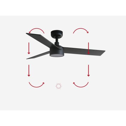 FARO 34296-1TW - LED dimbare plafondventilator RUDDER S LED/18W/230V 2700/4000/6500K diameter 106 cm zwart + afstandsbediening