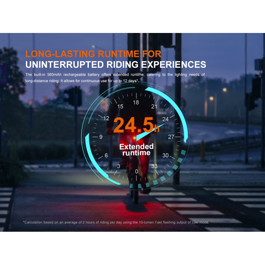 Fenix BC06R - LED Dimbare oplaadbare fietslamp LED/USB IP66 90 lm 24,5 h