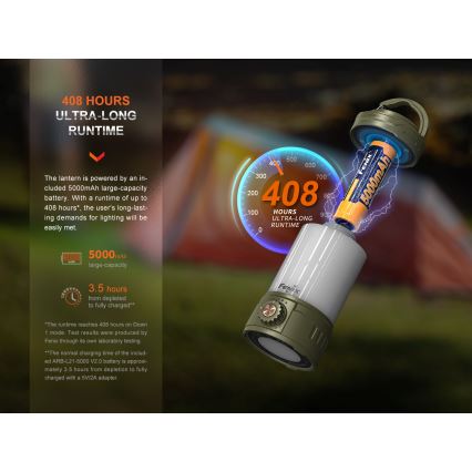 Fenix CL26RPROCAM - LED Dimbaar draagbaar oplaadbaar lamp LED/USB IP66 650 lm 408 h 5000 mAh grijs
