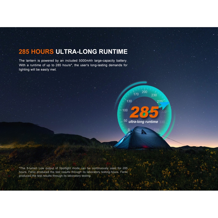 Fenix CL27RGRE - LED Dimbaar rechargeable lamp LED/USB IP66 1600 lm 285 h