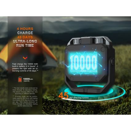 Fenix CL28R - LED Dimbaar oplaadbaar Schijnwerper met een powerbank LED/USB IP66 2000 glanzend 360 h 10000 mAh