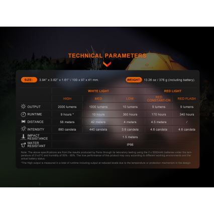 Fenix CL28R - LED Dimbaar oplaadbaar Schijnwerper met een powerbank LED/USB IP66 2000 glanzend 360 h 10000 mAh