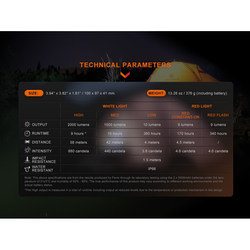 Fenix CL28R - LED Dimbaar oplaadbaar Schijnwerper met een powerbank LED/USB IP66 2000 glanzend 360 h 10000 mAh
