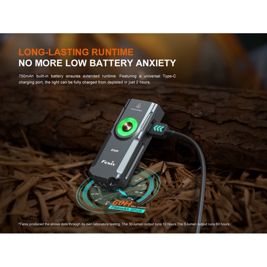Fenix E06RGRY - LED Dimbaar oplaadbaar zaklamp UV LED/USB IP66 700 glanzend 60 h grijs