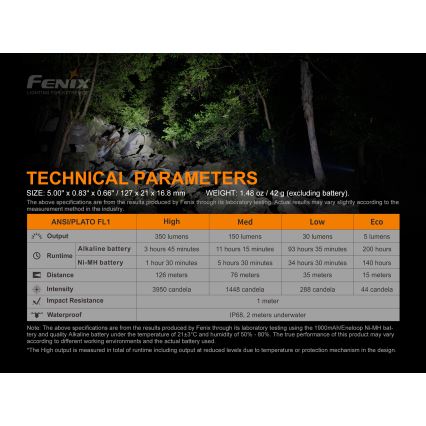 Fenix E20V20 - LED Zaklamp LED/2xAA IP68