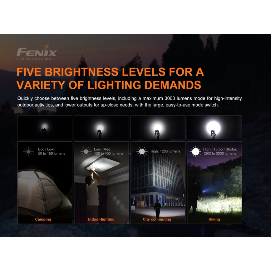 Fenix E35V3 - Oplaadbare LED Zaklamp LED/1x21700 IP68