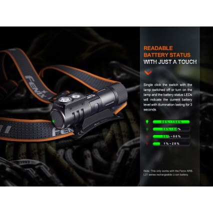 Fenix HM71R - LED Oplaadbare hoofdlamp LED/USB IP68 2700 glanzend 400 h 5000 mAh
