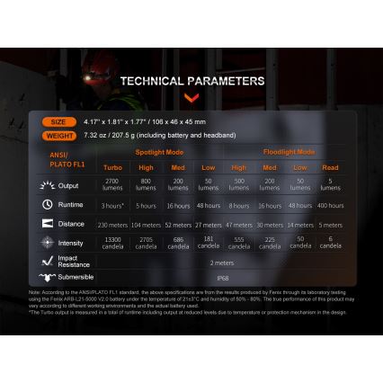 Fenix HM71R - LED Oplaadbare hoofdlamp LED/USB IP68 2700 glanzend 400 h 5000 mAh