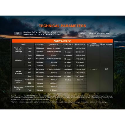 Fenix HP12RTABL - Dimbare oplaadbare hoofdlamp LED/USB 4000 mAh IP66 1300 lm 310 h zwart